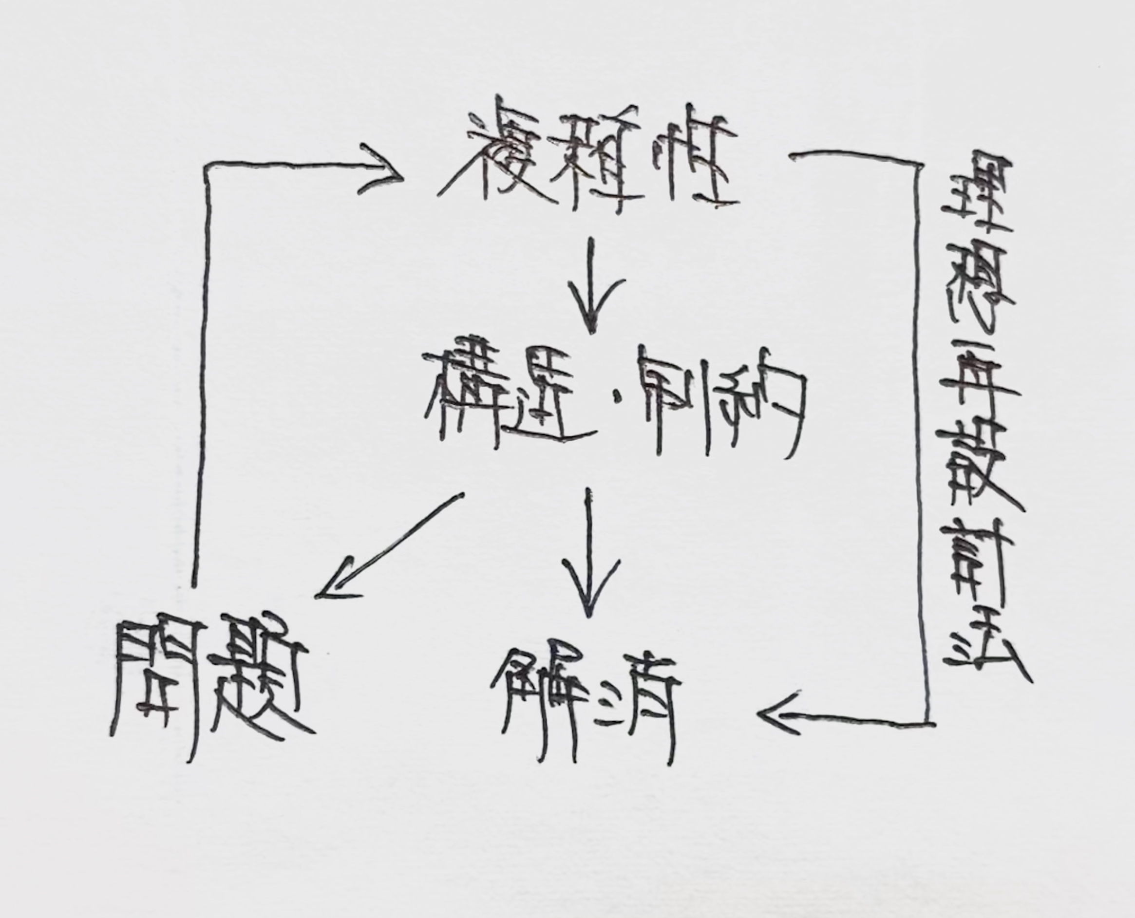 慶應義塾大学 環境情報学部1995年 答案例・詳細解説｜小論文のトリセツ 
