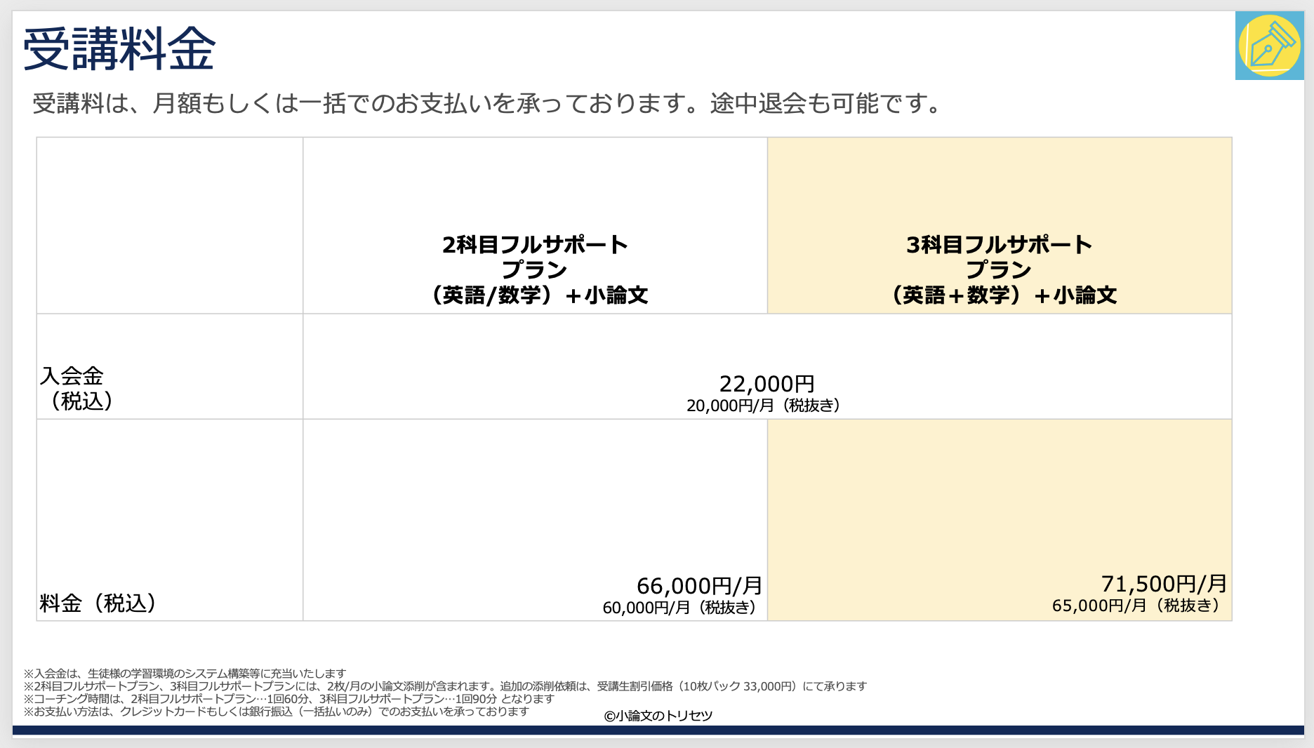 インテンシブコース価格表