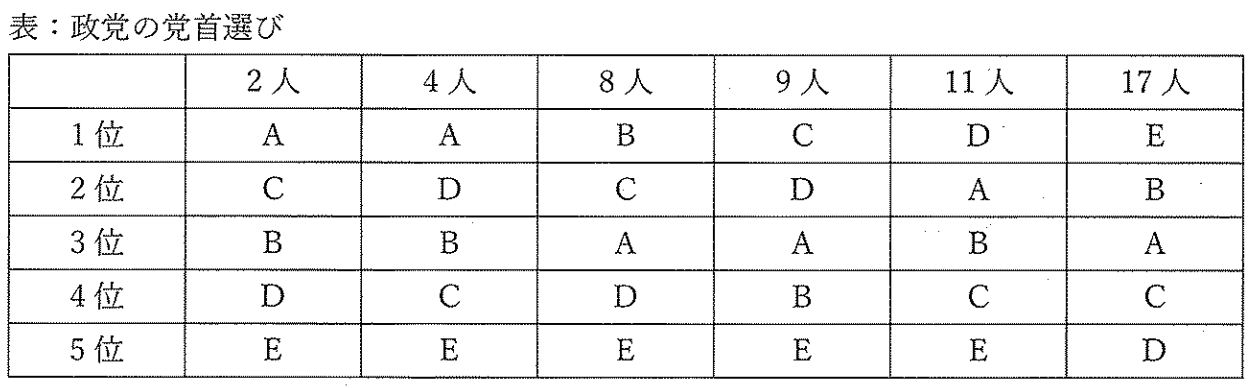 慶應義塾大学 総合政策学部2018年 答案例・詳細解説｜小論文のトリセツ 
