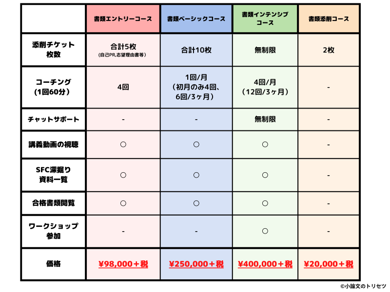 価格表