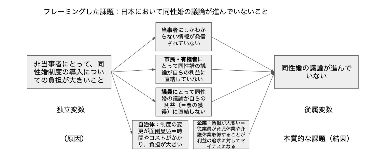 慶應義塾大学 総合政策学部2021年 答案例・詳細解説【別解1】｜小論文 