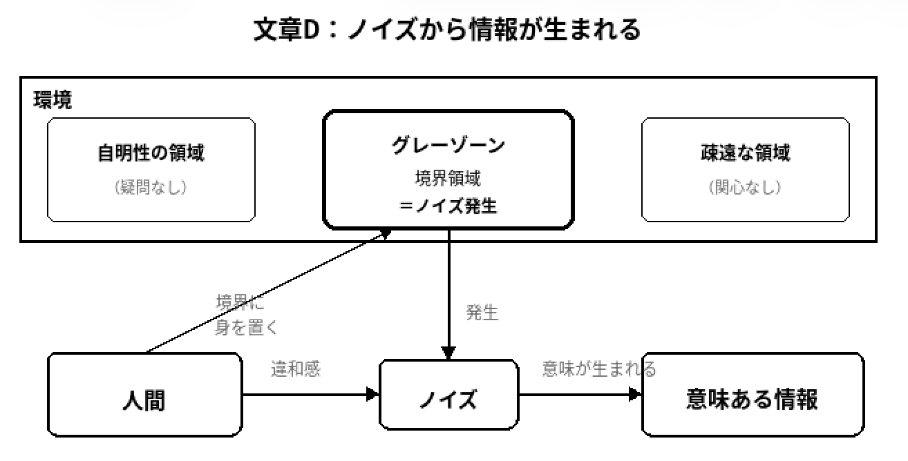 慶應義塾大学 環境情報学部（2026年） 答案例・詳細解説｜小論文の 
