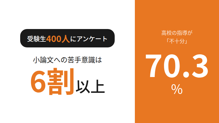 受験生の7割が悲鳴】加速する年内入試、高校の小論文指導は「不十分